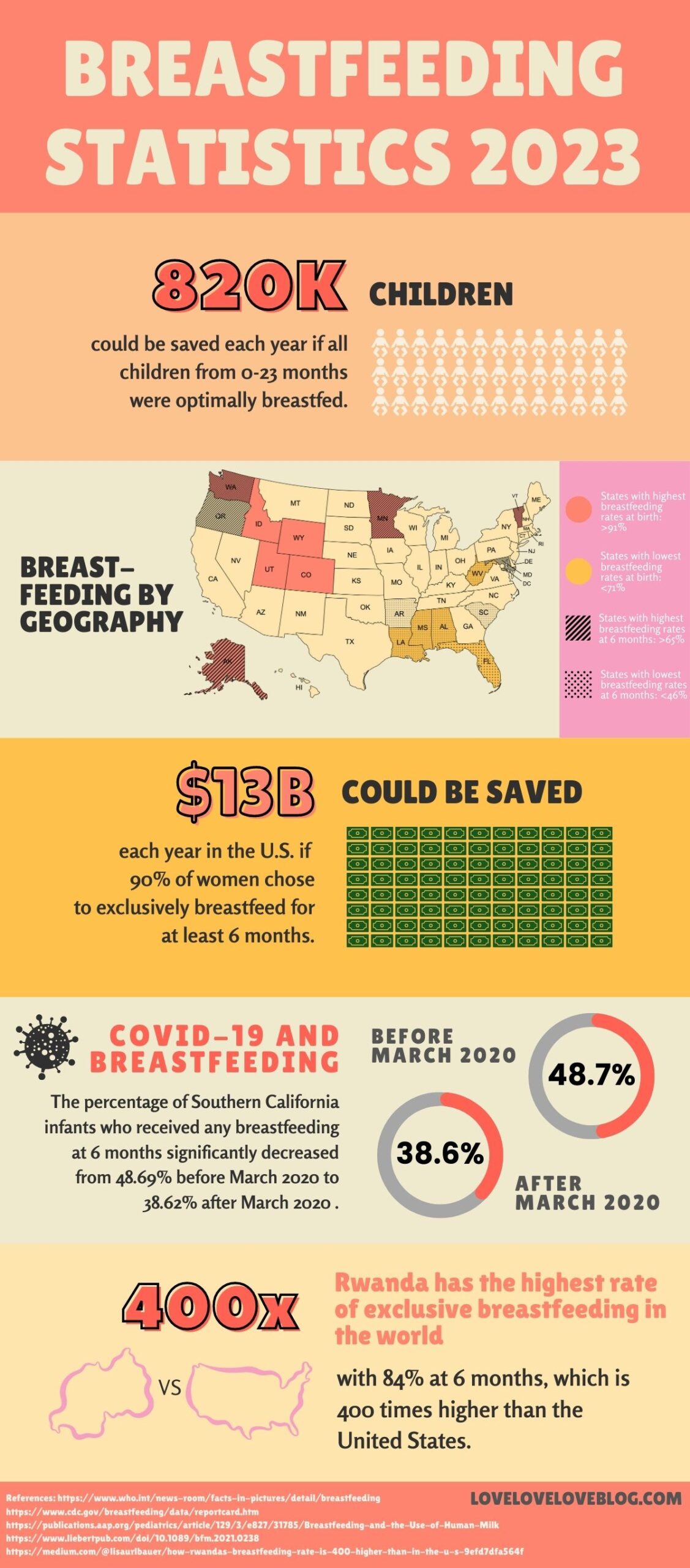 Infographic with several latest breastfeeding statistics in 2023.